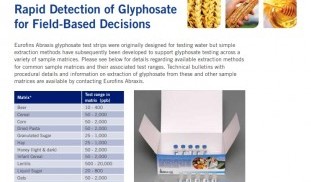 Glyphosate Strip food matrices.jpg