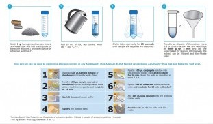 Food allergen Quick Guide Elisa test Kits Food allergen Quick Guide test Kits.jpg