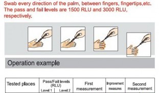 ็Rapid Hand Hygienic Swab Test ATP Values operation Hand.jpg