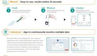 Kik Lumitester Smart Pic1 info.jpg
