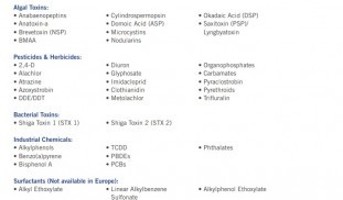 Eurofins Abarxis Water ELISA list.jpg