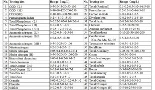 X brand HMT list.jpg
