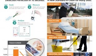 Kik App Touch Screen.jpg