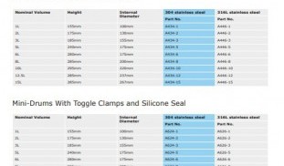 Part number SS A434 304SS and A446 316L Drums.jpg