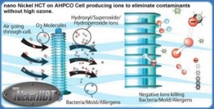 AHPCO_VOCs_AirSanitizer.jpg