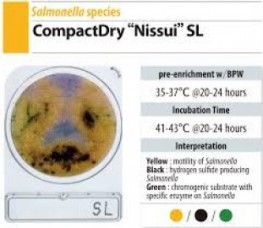 Compact Dry SL count.jpg