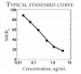 StandardCurveCompetitivePesticides.jpg